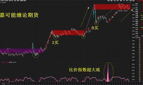 期货焦炭行情分析(期货焦炭行情分析报告)_https://www.ccit-cctv.com_上交所_第1张