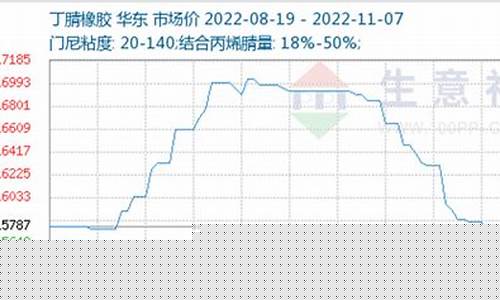 丁腈橡胶期货实时行情(美原油期货实时行情)_https://www.ccit-cctv.com_上交所_第1张
