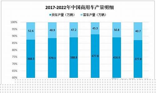 商用车行业现状(商用车行业现状调查)_https://www.ccit-cctv.com_上交所_第1张