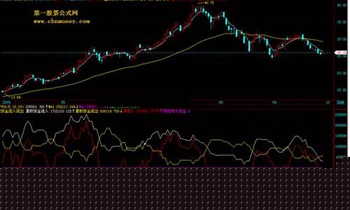个股的资金流入流出怎么算的(个股资金流入大会涨吗)_https://www.ccit-cctv.com_上交所_第1张