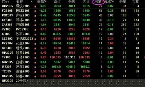 怎么看台湾商品期货行情(怎么看台湾商品期货行情)_https://www.ccit-cctv.com_上交所_第1张