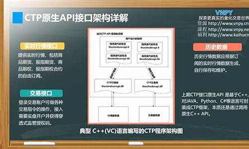 期货ctp行情接口提供哪些数据(期货ctp平台)_https://www.ccit-cctv.com_上交所_第1张