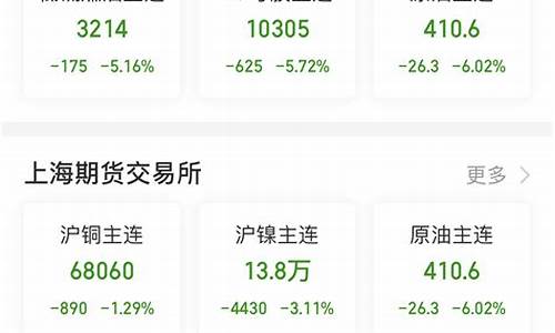 同花顺能看期货行情吗(同花顺可以看期货行情吗)_https://www.ccit-cctv.com_上交所_第1张