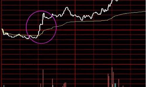 分时图入门详解图解(分时图百度百科)_https://www.ccit-cctv.com_上交所_第1张