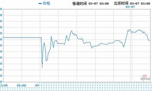 6恒指期货行情(恒指期货行情操盘建议)_https://www.ccit-cctv.com_上交所_第1张
