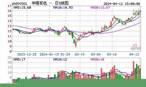 南化期货新股行情(st南化 股吧)_https://www.ccit-cctv.com_上交所_第1张