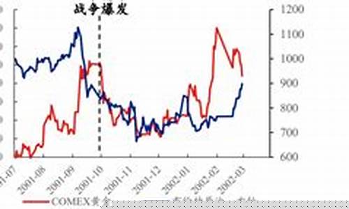 战争跟期货行情有关系吗(股市行情与期货行情有关系吗)_https://www.ccit-cctv.com_上交所_第1张