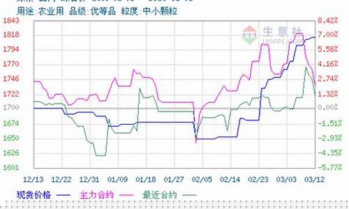 尿素期货2405最新行情分析(尿素期货2105)_https://www.ccit-cctv.com_上交所_第1张