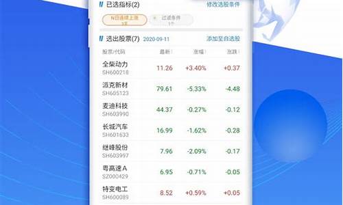我的自选股票查询(查看自选股票)_https://www.ccit-cctv.com_上交所_第1张