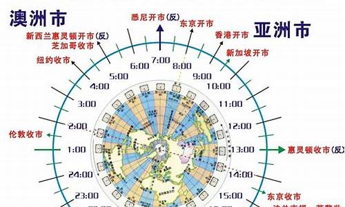 中国外汇市场开盘时间表(中国外汇市场开盘时间表图)_https://www.ccit-cctv.com_上交所_第1张