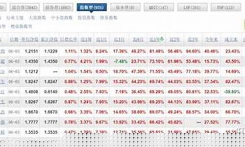 大学生多少钱炒股(大学生炒股赚千万)_https://www.ccit-cctv.com_上交所_第1张
