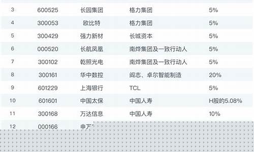 中国a股上市公司名单(a股上市公司名单大全一览表)_https://www.ccit-cctv.com_上交所_第1张