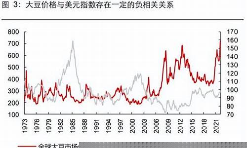 大豆行情 和期货(大豆行情 和期货有关系吗)_https://www.ccit-cctv.com_上交所_第1张