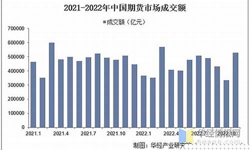 我国期货极端行情现状图(我国期货市场现状分析)_https://www.ccit-cctv.com_上交所_第1张