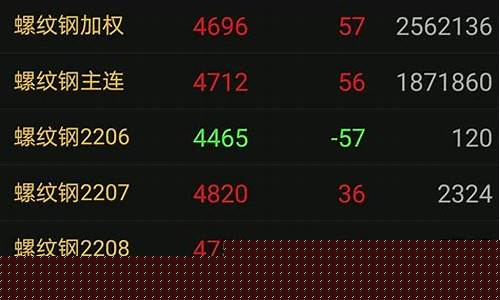 什么是期货合约行情大小(期货合约什么样子)_https://www.ccit-cctv.com_上交所_第1张