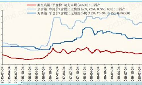 2021煤炭股还有机会吗(煤炭股未来能涨十倍吗)_https://www.ccit-cctv.com_上交所_第1张