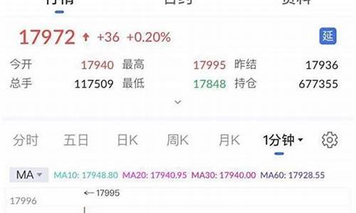 德指期货指数实时行情查询最新(美股期货指数实时行情)_https://www.ccit-cctv.com_上交所_第1张