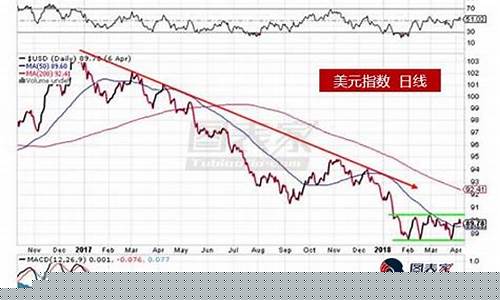 二季度白银期货走势行情(白银2102期货)_https://www.ccit-cctv.com_上交所_第1张