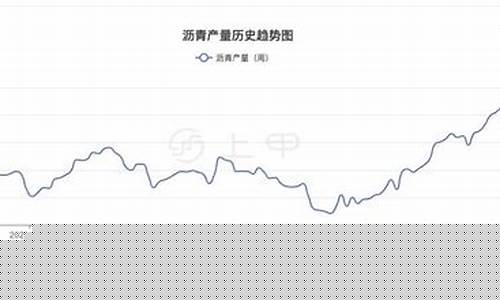 最近沥青期货行情(沥青期货最新行情走势2109)_https://www.ccit-cctv.com_上交所_第1张