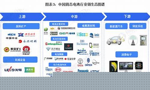 中国固态电池龙头企业(中国固态电池龙头企业合肥)_https://www.ccit-cctv.com_上交所_第1张