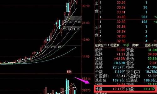 外盘期货 即时行情(外盘期货实时行情最新)_https://www.ccit-cctv.com_上交所_第1张