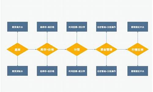 p乥a期货(期货p是什么品种的代码)_https://www.ccit-cctv.com_上交所_第1张