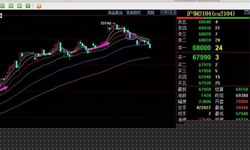 南京银河期货最新行情(南京银河集团是做什么的)_https://www.ccit-cctv.com_上交所_第1张