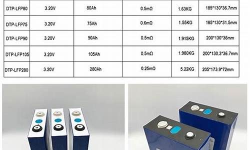 储能电池的价格(储能电池价格走势)_https://www.ccit-cctv.com_上交所_第1张