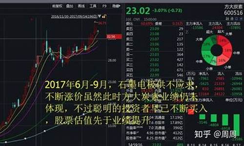 新手怎样买股票最安全(新手怎样买股票)_https://www.ccit-cctv.com_上交所_第1张