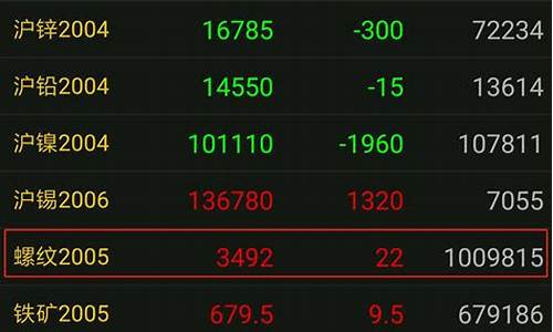 上海期货持仓(上海期货投资)_https://www.ccit-cctv.com_上交所_第1张