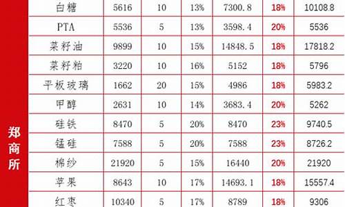 保证金比例 期货(期货的保证金比例变化)_https://www.ccit-cctv.com_上交所_第1张