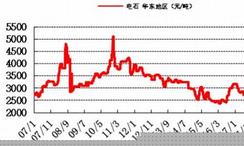 电石期货行情走势图(电石期货行情期货价格)_https://www.ccit-cctv.com_上交所_第1张