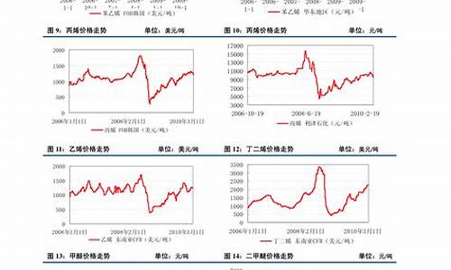 余姚塑料期货最新行情(余姚塑料期货最新行情走势)_https://www.ccit-cctv.com_上交所_第1张