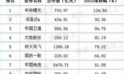 中特估包括哪些股票(中特估包括哪些股票板块)_https://www.ccit-cctv.com_上交所_第1张
