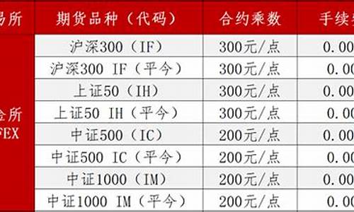 hdpe期货041今日行情(hdpe今日价格行情6098)_https://www.ccit-cctv.com_上交所_第1张
