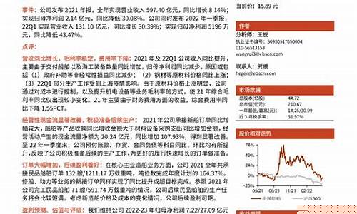 中国船舶季报(中国船舶一季度业绩)_https://www.ccit-cctv.com_上交所_第1张