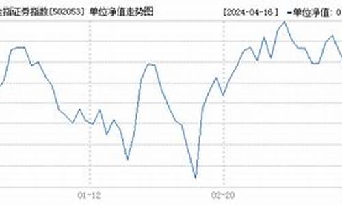 881157证券指数走势(881157证券指数走势图在哪里)_https://www.ccit-cctv.com_上交所_第1张