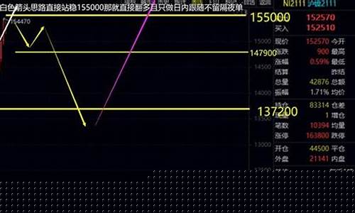 大宗商品金属期货行情走势(大宗金属价格)_https://www.ccit-cctv.com_上交所_第1张