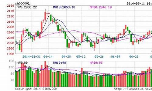 上证指数选取了哪些样本(上证指数由什么构成)_https://www.ccit-cctv.com_上交所_第1张