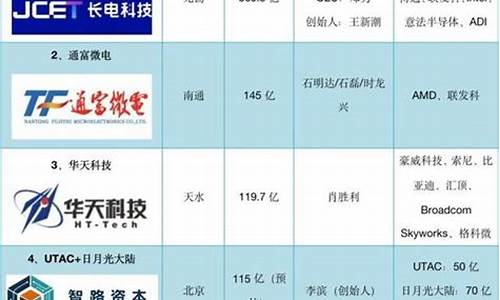 中国十大半导体设备制造商(中国半导体设备十强企业)_https://www.ccit-cctv.com_上交所_第1张