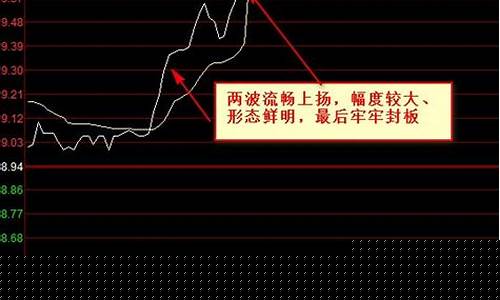 强势涨停分时图(哪种涨停分时图会继续涨停)_https://www.ccit-cctv.com_上交所_第1张