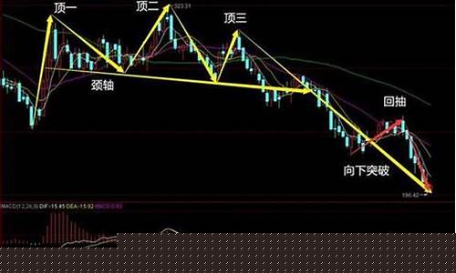 期货三顶(期货三根线代表什么)_https://www.ccit-cctv.com_上交所_第1张