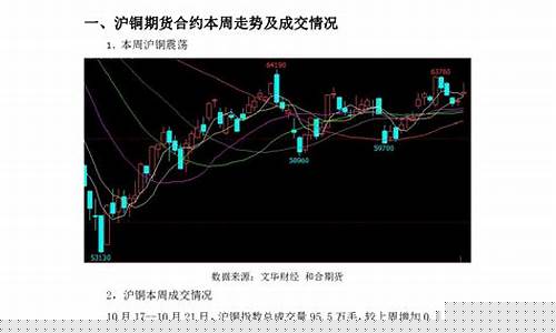 沪铜期货10月25号行情(国内今天沪铜期货价格新浪网)_https://www.ccit-cctv.com_上交所_第1张