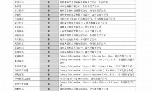 2023年中富通最新利好(中富通还有涨的希望吗)_https://www.ccit-cctv.com_上交所_第1张