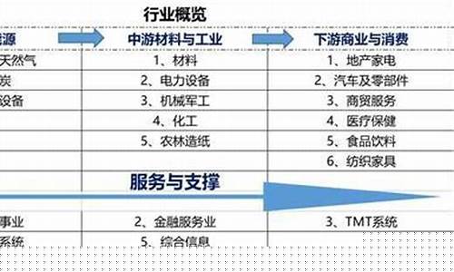 上市分哪些板块(上市分什么板块)_https://www.ccit-cctv.com_上交所_第1张