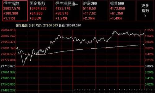 恒生股指期货行情(恒生指数期货实时走势)_https://www.ccit-cctv.com_上交所_第1张