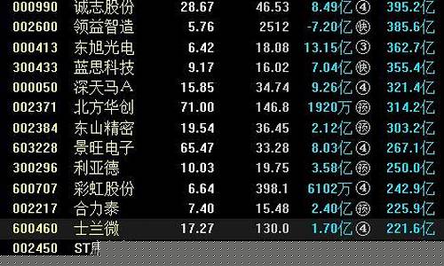 oled概念股新龙头(oled行业龙头上市公司)_https://www.ccit-cctv.com_上交所_第1张