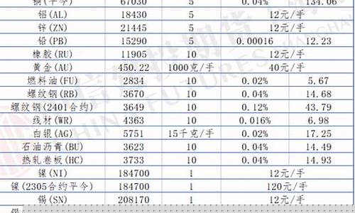 交易所期货交易费(交易所期货手续费率表)_https://www.ccit-cctv.com_上交所_第1张