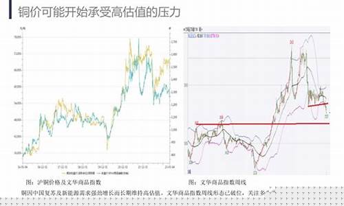 中民国际期货最新行情(中民国际期货最新行情走势)_https://www.ccit-cctv.com_上交所_第1张