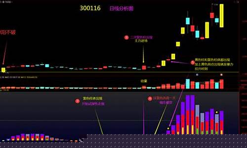 主力成本线指标源码(主力成本线指标源码M震m牛)_https://www.ccit-cctv.com_上交所_第1张